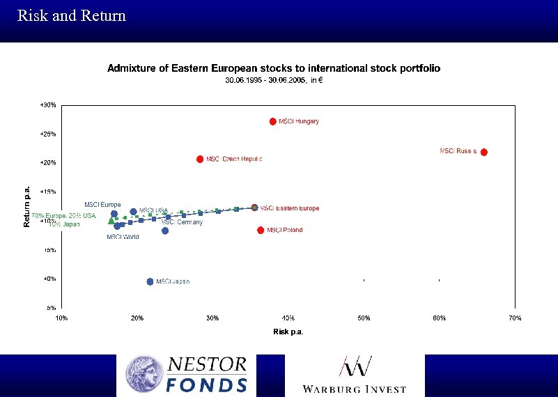 Risk and Return 