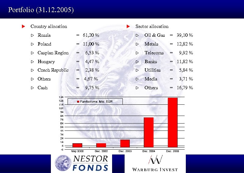 Portfolio (31. 12. 2005) u Country allocation u Sector allocation w Russia = 61,