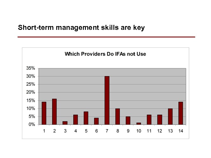 Short-term management skills are key 