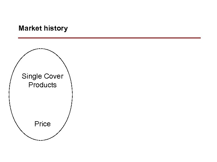 Market history Single Cover Products Price 