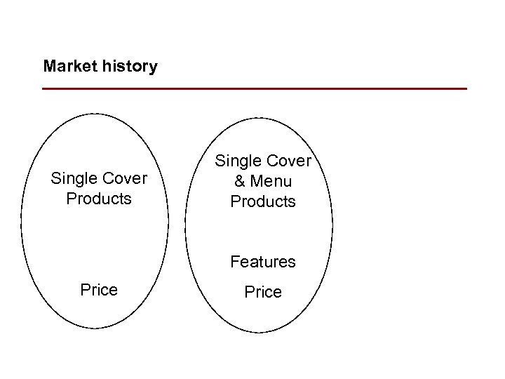 Market history Single Cover Products Single Cover & Menu Products Features Price 