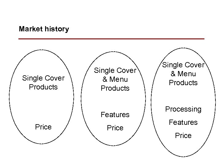 Market history Single Cover Products Single Cover & Menu Products Features Price Single Cover