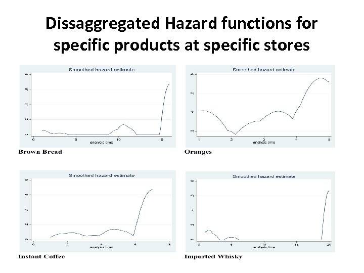 Dissaggregated Hazard functions for specific products at specific stores 