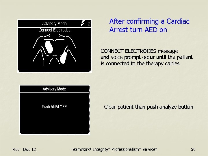 After confirming a Cardiac Arrest turn AED on CONNECT ELECTRODES message and voice prompt