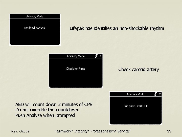 Lifepak has identifies an non-shockable rhythm Check carotid artery AED will count down 2
