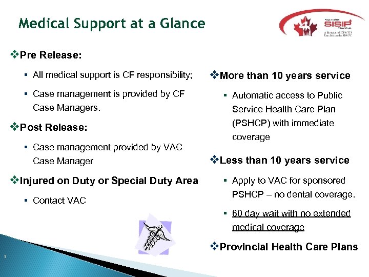 Medical Support at a Glance Pre Release: All medical support is CF responsibility; Case