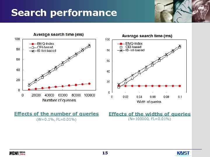 Search performance Effects of the number of queries Effects of the widths of queries