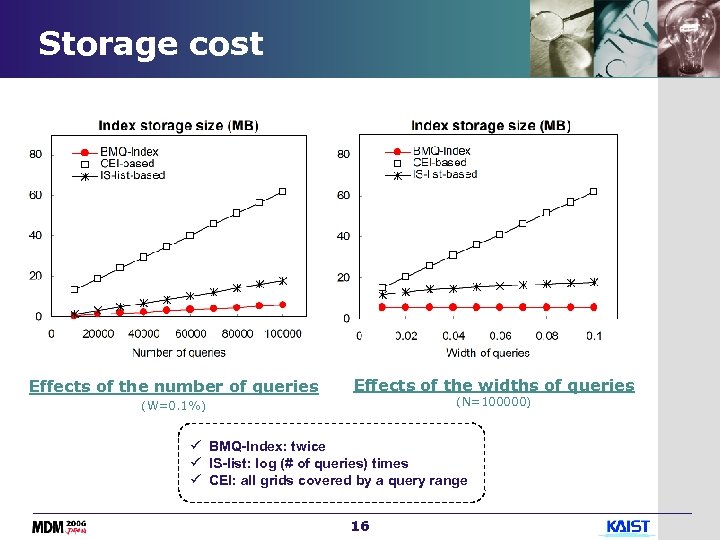 Storage cost Effects of the number of queries Effects of the widths of queries