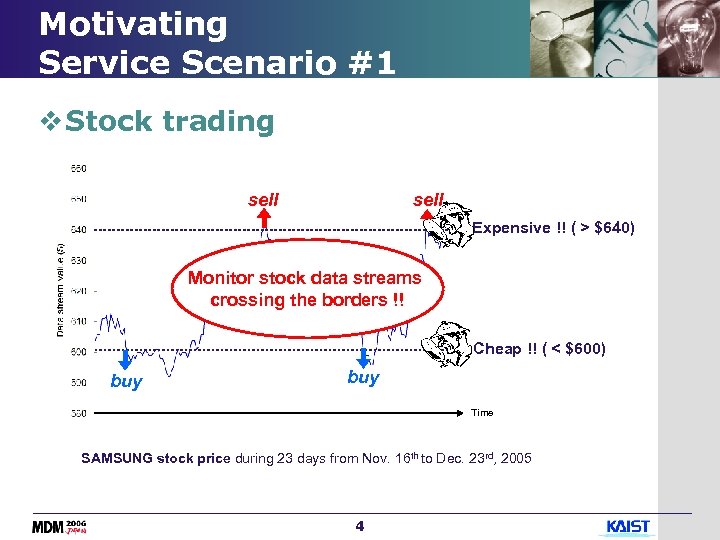 Motivating Service Scenario #1 v Stock trading sell Expensive !! ( > $640) Monitor