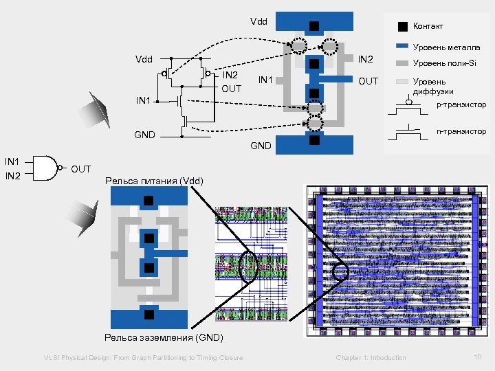 1. 3 VLSI Design Styles Vdd Контакт Vdd IN 2 OUT IN 1 GND