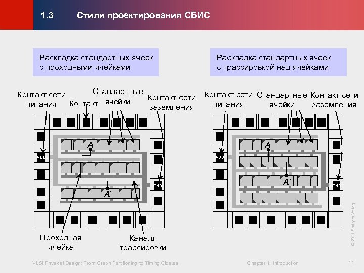 Стили проектирования СБИС © KLMH 1. 3 Раскладка стандартных ячеек с проходными ячейками Раскладка