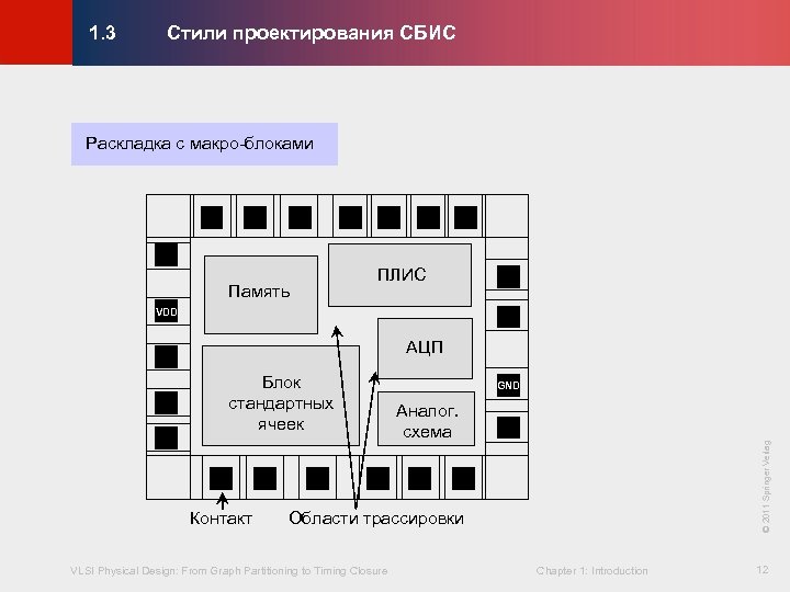 Стили проектирования СБИС © KLMH 1. 3 Раскладка с макро-блоками Память ПЛИС VDD АЦП