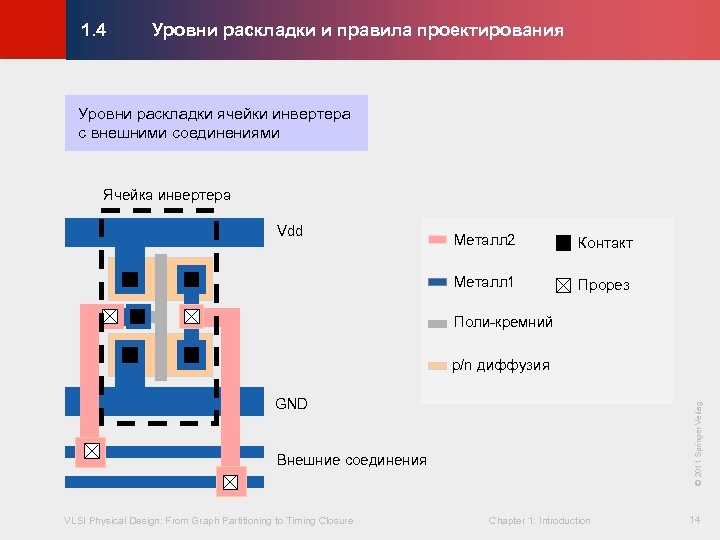 Уровни раскладки и правила проектирования © KLMH 1. 4 Уровни раскладки ячейки инвертера с