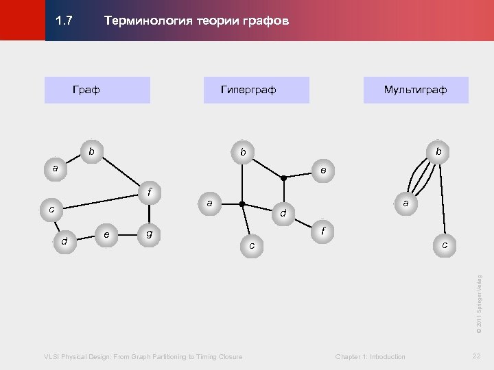 Терминология теории графов © KLMH 1. 7 Граф Гиперграф b Мультиграф b b a