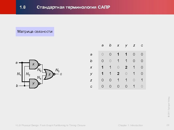 Стандартная терминология САПР © KLMH 1. 8 Матрица связности a N 1 N 2