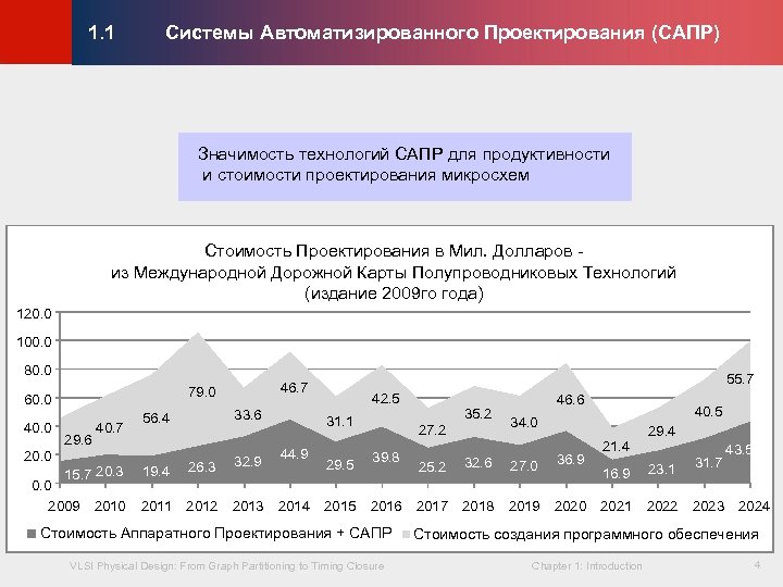 Системы Автоматизированного Проектирования (САПР) © KLMH 1. 1 Значимость технологий САПР для продуктивности и