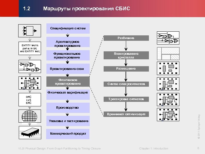 Интегральная схема сбис