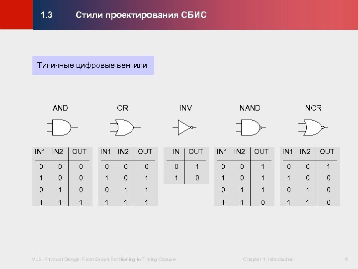 Стили проектирования СБИС © KLMH 1. 3 Типичные цифровые вентили AND IN 1 IN