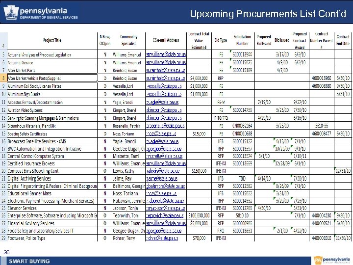 Upcoming Procurements List Cont’d 26 