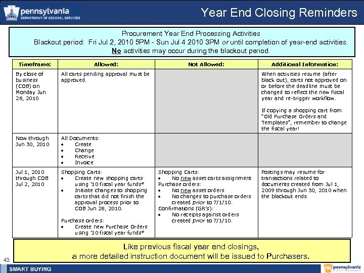 Year End Closing Reminders Procurement Year End Processing Activities Blackout period: Fri Jul 2,