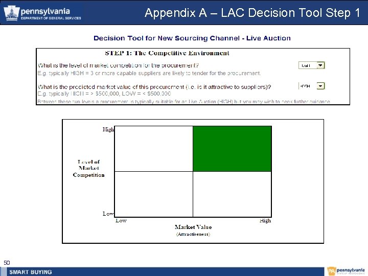 Appendix A – LAC Decision Tool Step 1 50 