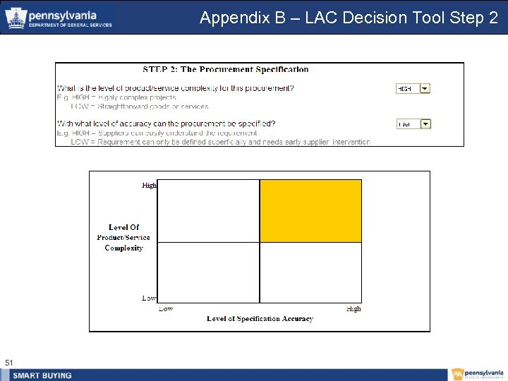 Appendix B – LAC Decision Tool Step 2 51 