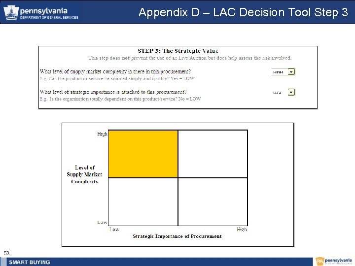 Appendix D – LAC Decision Tool Step 3 53 