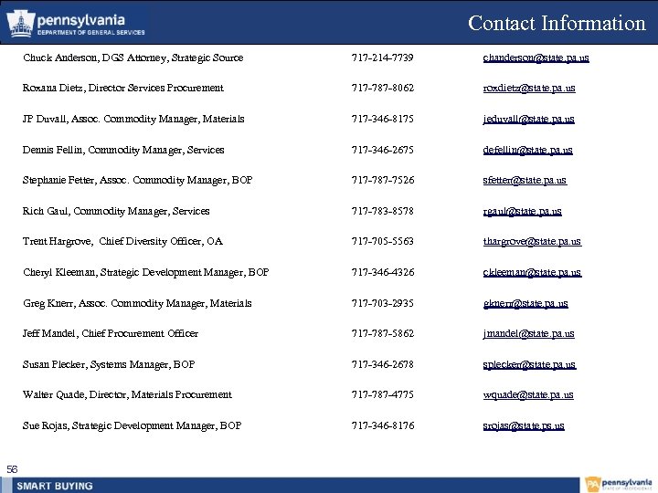Contact Information Chuck Anderson, DGS Attorney, Strategic Source chanderson@state. pa. us Roxana Dietz, Director