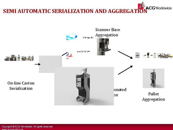 Track Trace Implementation Challenges Solutions Sourabh