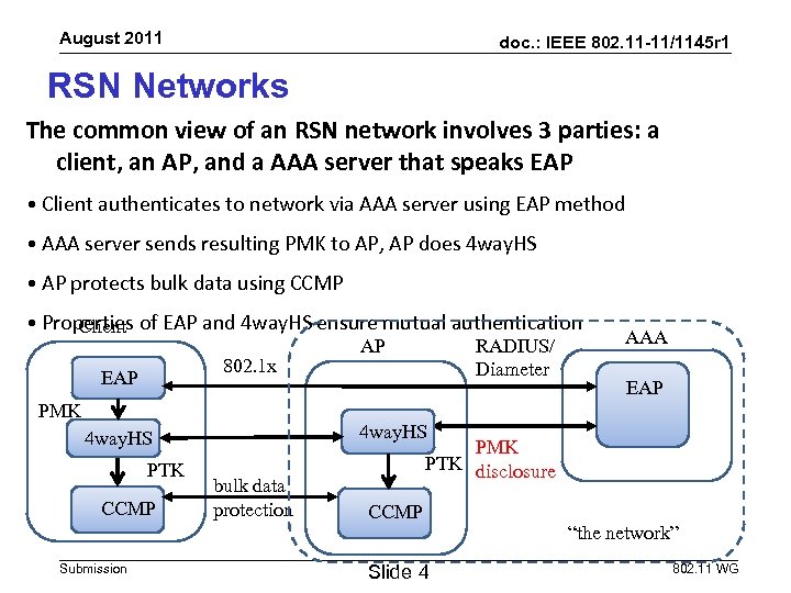 August 2011 doc. : IEEE 802. 11 -11/1145 r 1 RSN Networks The common