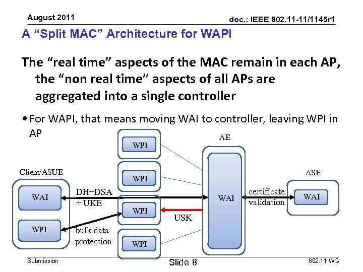 August 2011 doc. : IEEE 802. 11 -11/1145 r 1 A “Split MAC” Architecture