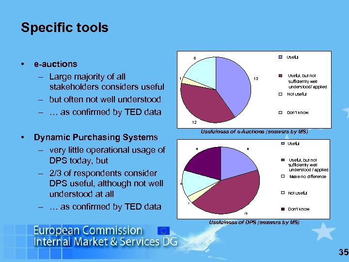 Specific tools • e-auctions – Large majority of all stakeholders considers useful – but