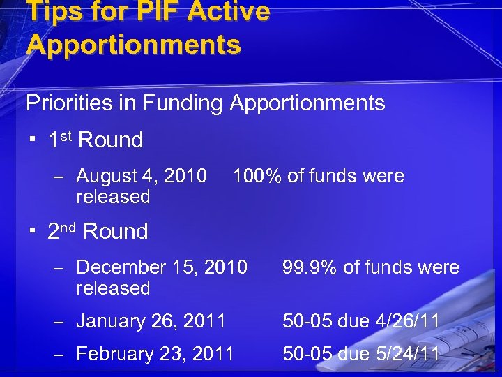 Tips for PIF Active Apportionments Priorities in Funding Apportionments ▪ 1 st Round –