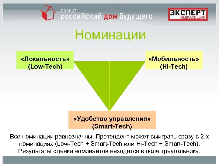 Номинации «Локальность» (Low-Tech) «Мобильность» (Hi-Tech) «Удобство управления» (Smart-Tech) Все номинации равнозначны. Претендент может выиграть