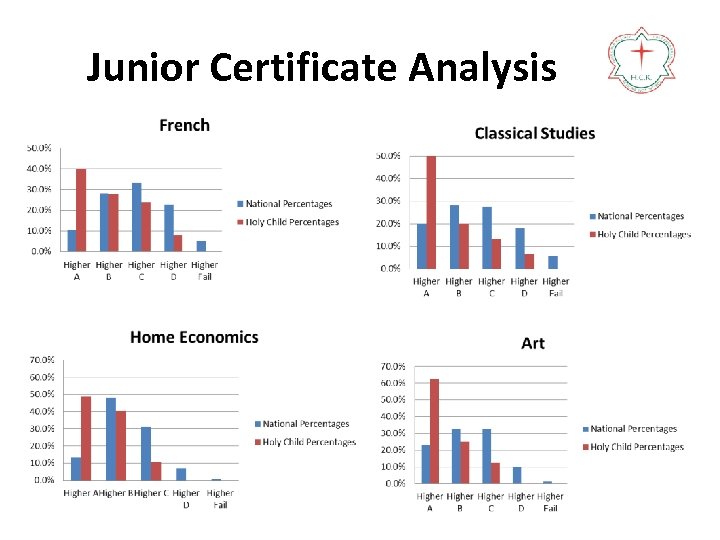 Junior Certificate Analysis 