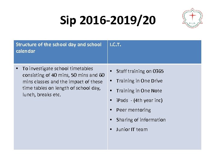 Sip 2016 -2019/20 Structure of the school day and school calendar I. C. T.