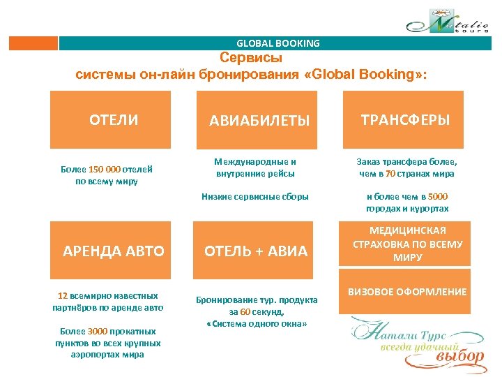 GLOBAL BOOKING Сервисы системы он-лайн бронирования «Global Booking» : ОТЕЛИ АВИАБИЛЕТЫ ТРАНСФЕРЫ АРЕНДА АВТО