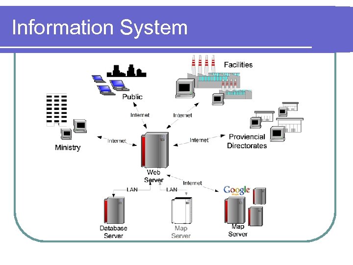 Information System 