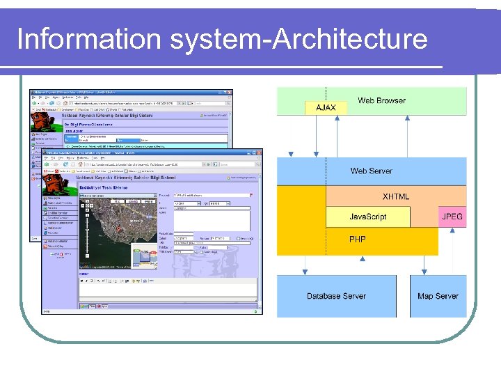 Information system-Architecture 