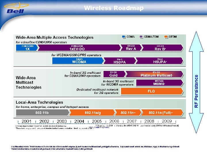 RF Persistence Wireless Roadmap Confidentiality Notice: This document is for the sole use of