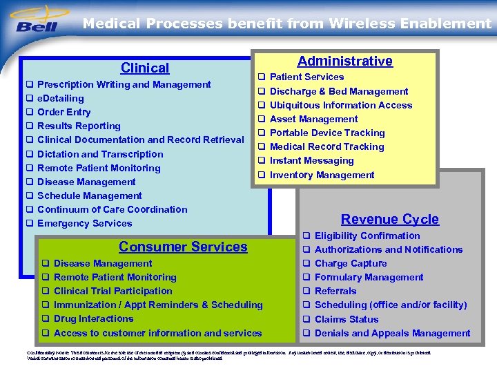 Medical Processes benefit from Wireless Enablement Clinical q q q Prescription Writing and Management