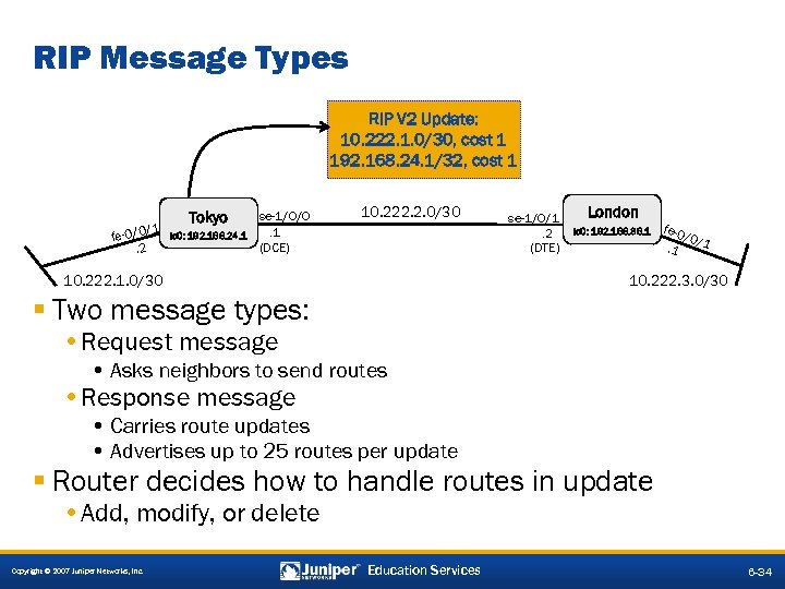 RIP Message Types RIP V 2 Update: 10. 222. 1. 0/30, cost 1 192.