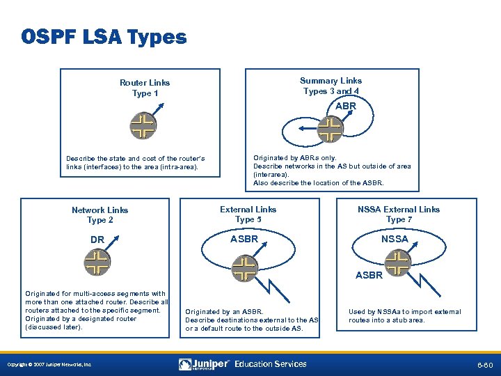 OSPF LSA Types Summary Links Types 3 and 4 Router Links Type 1 ABR