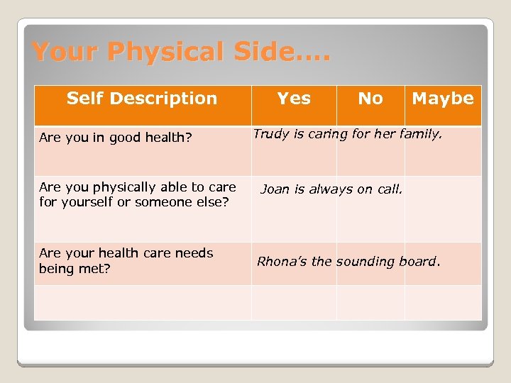 Your Physical Side…. Self Description Are you in good health? Are you physically able