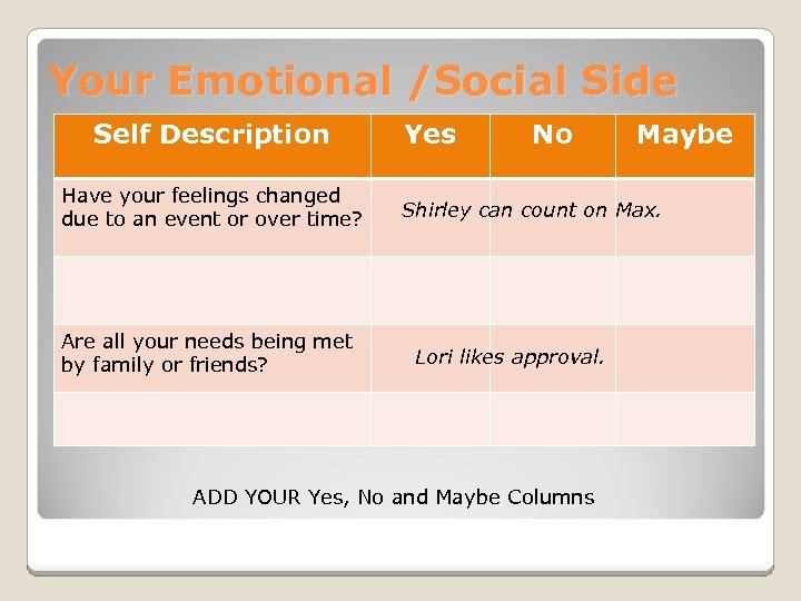 Your Emotional /Social Side Self Description Have your feelings changed due to an event