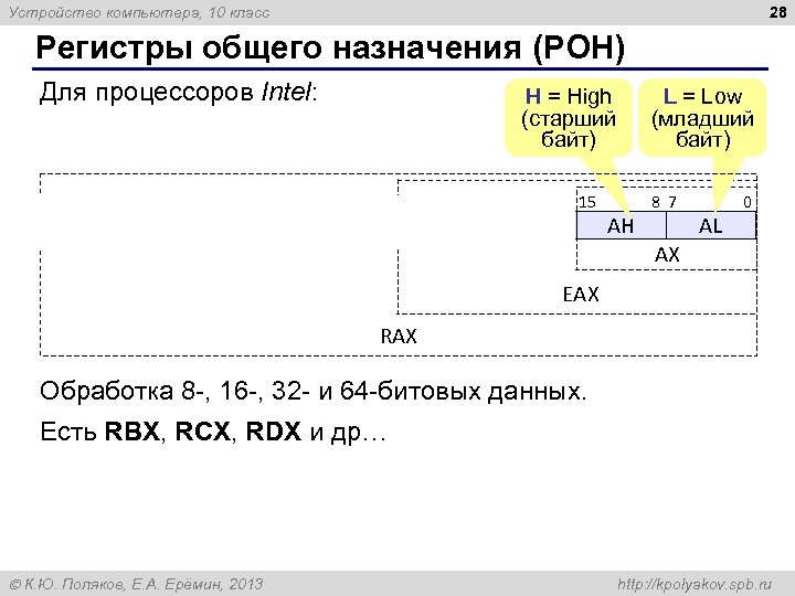 28 Устройство компьютера, 10 класс Регистры общего назначения (РОН) Для процессоров Intel: 63 H