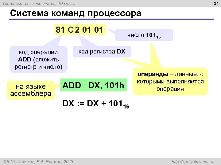 31 Устройство компьютера, 10 класс Система команд процессора 81 C 2 01 01 код