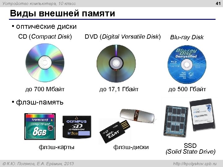 41 Устройство компьютера, 10 класс Виды внешней памяти • оптические диски CD (Compact Disk)