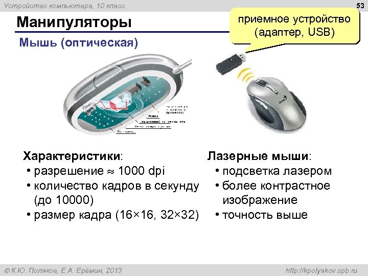 53 Устройство компьютера, 10 класс Манипуляторы Мышь (оптическая) приемное устройство (адаптер, USB) Характеристики: Лазерные