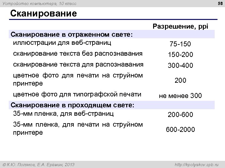 58 Устройство компьютера, 10 класс Сканирование Разрешение, ppi Сканирование в отраженном свете: иллюстрации для